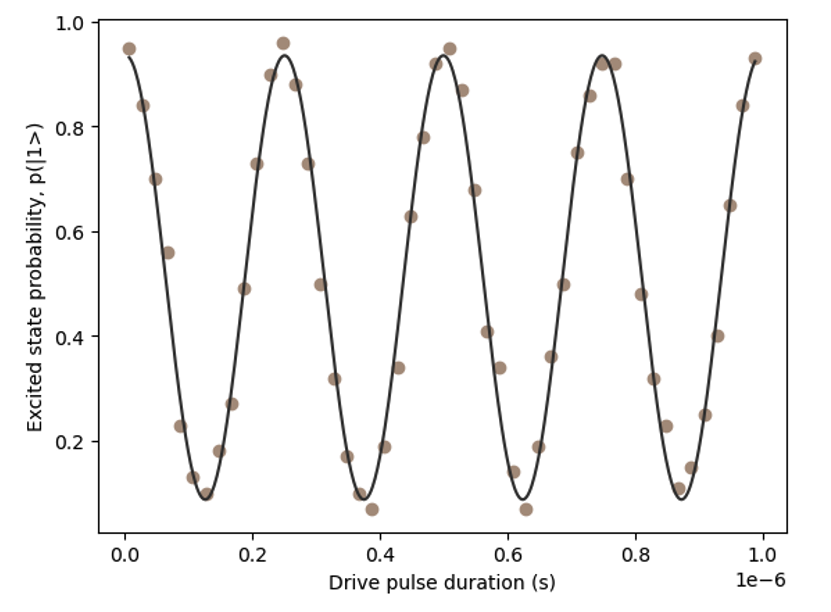 Diagram of drive pulse duration