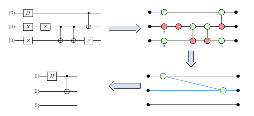 OQC integrates TKET diagram