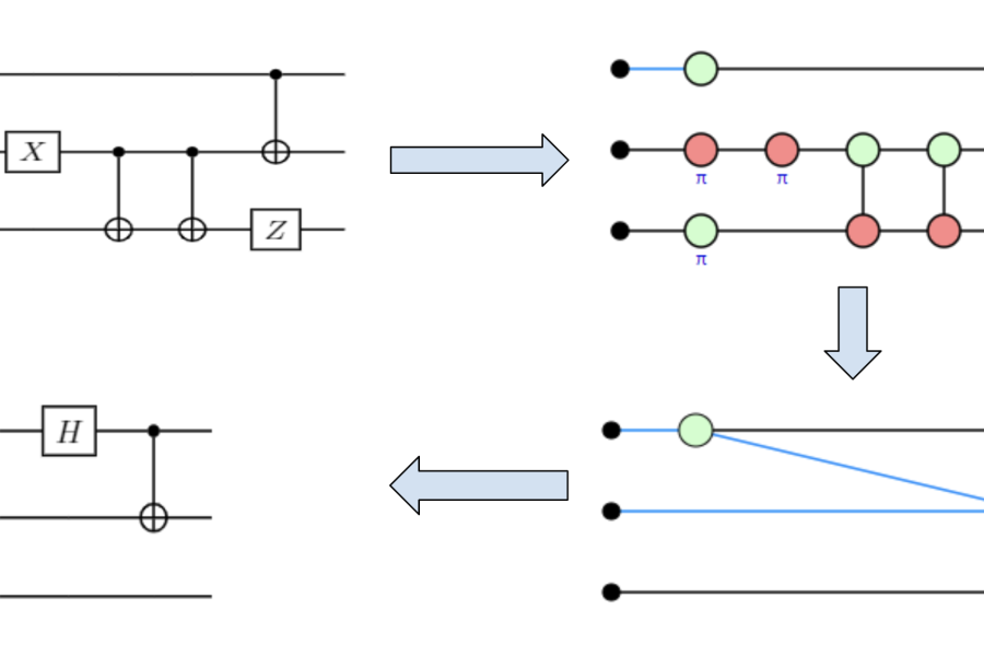 OQC integrates TKET diagram