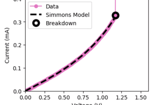 Analysing variations in Josephson junction barriers using a combined approach